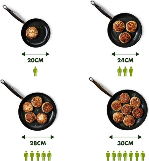 GreenPan Memphis Keramische Koekenpan - Ø 24 Cm - PFAS-vrij -Beste Keuken Serie Winkel 1108x1200 1