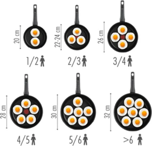 Tefal Jamie Oliver Cooks Direct On Koekenpan - Ø 28 Cm -Beste Keuken Serie Winkel 1200x1155 2